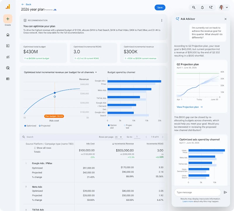 Ask Advisor in Google Analytics image