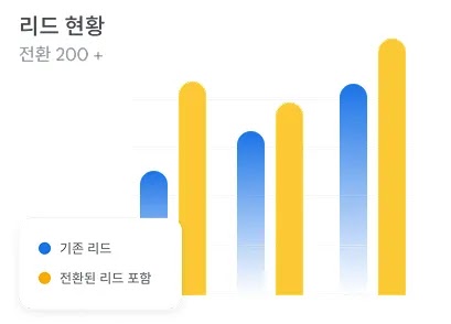 기존 리드와 전환된 리드 포함을 비교한 리드 현황 막대그래프, 전환 200건 이상