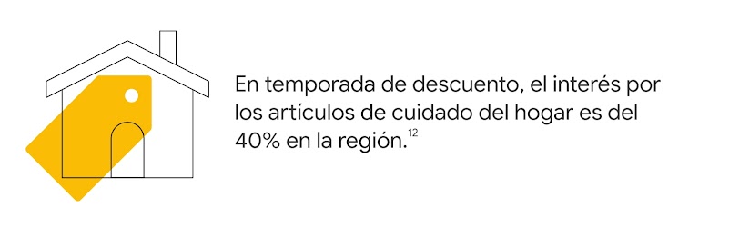 Una casa y un ticket de compras, junto al dato: En temporada de descuento, el interés por los artículos de cuidado del hogar es del 40% en la región.