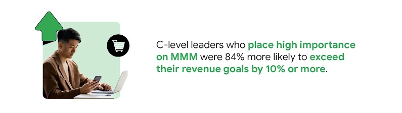 C-level leaders who place high importance on marketing mix modelling (MMM) were 84% more likely to exceed their revenue goals by 10% or more, as MMM provides data-driven insights for businesses to measure and optimise marketing effectiveness and ROI