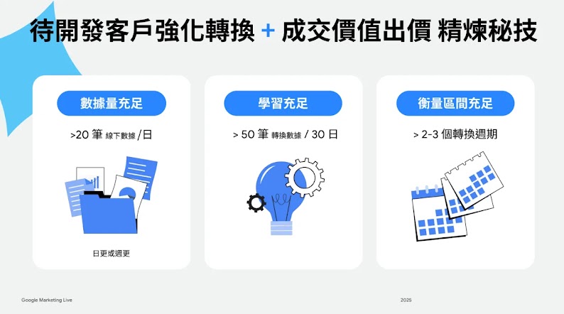 導入 Google ECL 與價值出價 AI 行銷秘技需滿足「資料量」、「學習量」與「觀察期」三大條件，以發揮最佳ROI優化效益