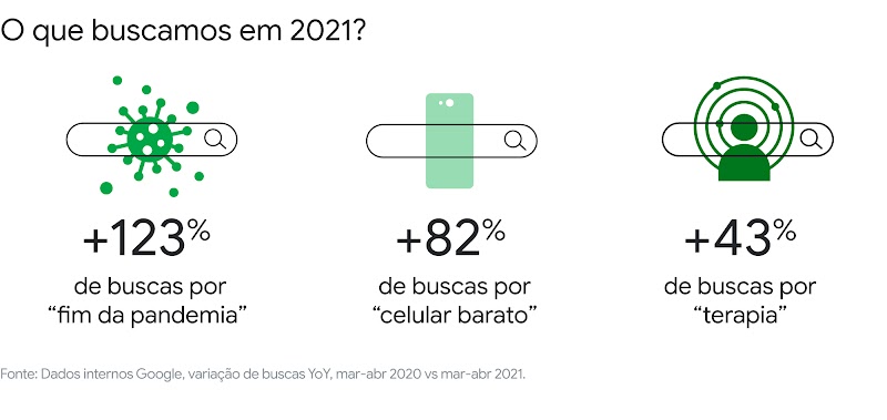 2022: para onde vamos?