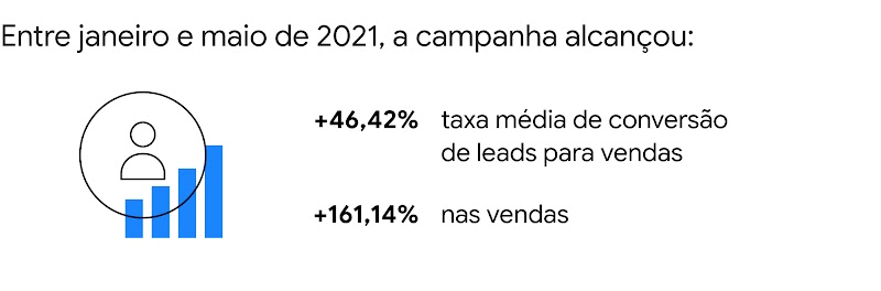 Brasil tem três agências vencedoras no Premier Partner Awards-3