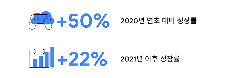 아시아 태평양 지역에서 펼쳐질 게임의 미래-6