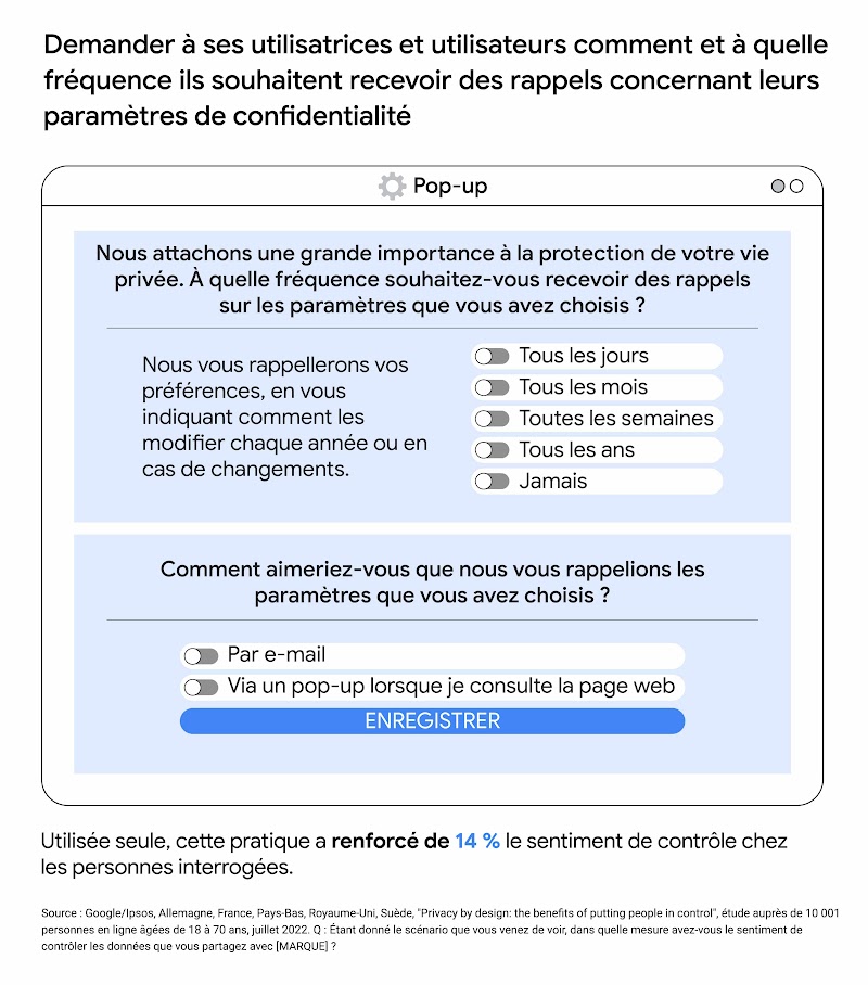 Fenêtre pop-up illustrant la façon de demander aux clientes et aux clients comment ils veulent que les paramètres de confidentialité leur soient rappelés et à quelle fréquence. Utilisée seule, cette pratique a renforcé de 14 % le sentiment de contrôle che