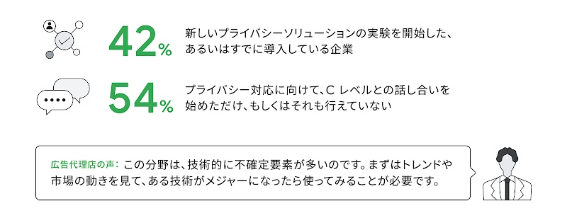 374_Privacy-narrative2_01_1600_221108_ver5