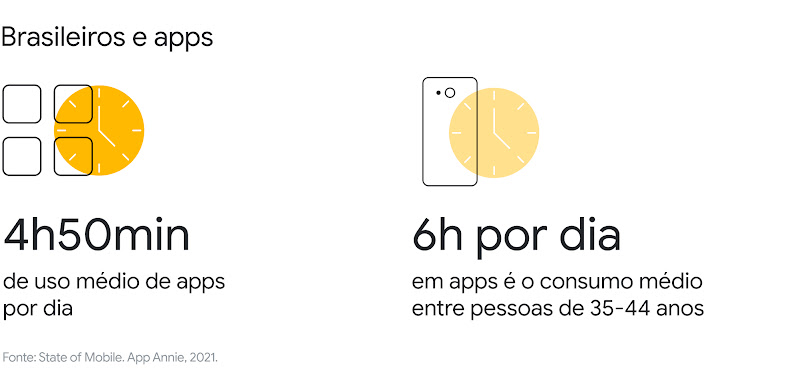 O novo tripé da relação com os consumidores: marcas digital first, com valor humano e ultraconveniência