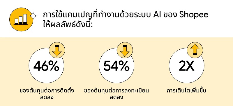 [TwG-TH]-#17029---How-Grab-and-Shopee’s-apps-drive-ROI--AI-in-ads-accelerate-discovery-to-decision-_-Design_05