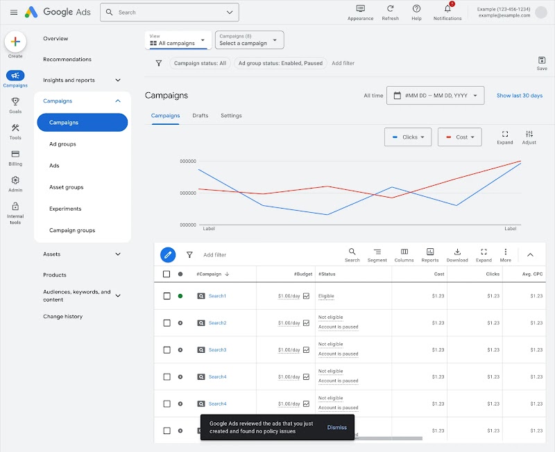 The Google Ads confirmation screen showing an ad is approved and serving immediately with no issues found.