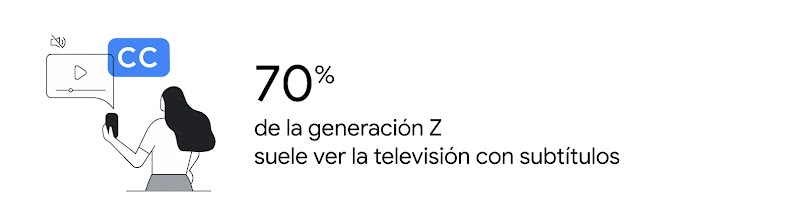 Ilustración de una persona de pelo largo utilizando la función de conversión de texto a voz con subtítulos en pantalla, junto a la estadística que indica que el 70 % de la generación Z suele ver la televisión con subtítulos.