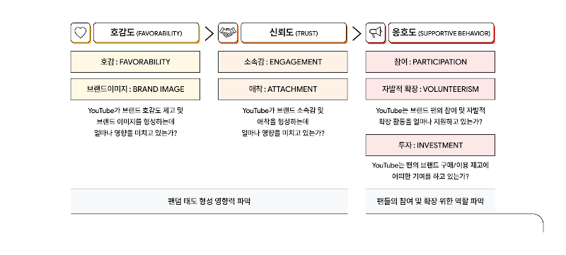 업계 최초 YouTube-1