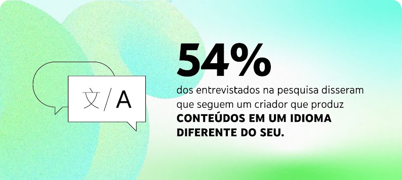 Sobre um fundo verde claro, um balão de diálogo que mostra um caractere de um lado e a letra A de outro. 54% dos entrevistados na pesquisa disseram que seguem um criador que produz conteúdos em um idioma diferente do seu.