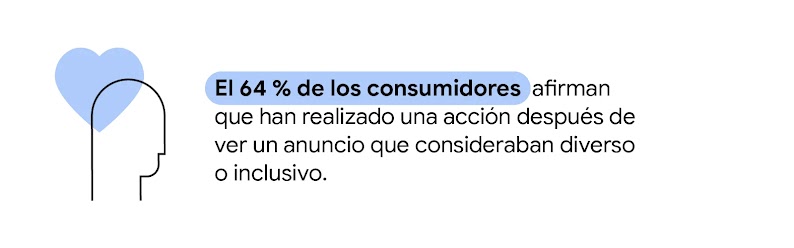 Conecta de forma más auténtica usando una gran variedad de recursos