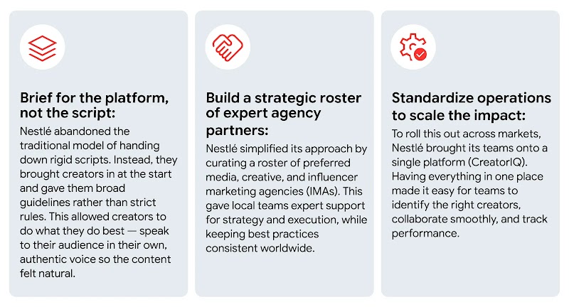 Three gray boxes with icons at the top left of each map out Nestlé's creator-led framework: Strategy, operating model, and tech.