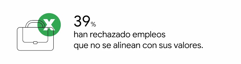 Un maletín con una cruz superpuesta. 39% han rechazado empleos que no se alinean con sus valores.