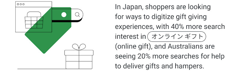In Japan, shoppers are looking for ways to digitize gift giving experiences, with 40% more search interest in “オンライン ギフト” (online gift), and Australians are seeing 20% more searches for help to deliver gifts and hampers.