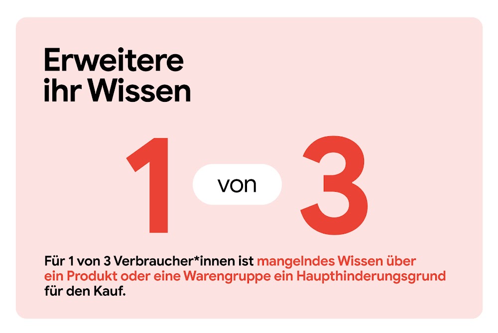 Erweitere ihr Wissen. Für 1 von 3 Verbraucherinnen und Verbrauchern ist mangelndes Wissen über ein Produkt oder eine Warengruppe ein Haupthinderungsgrund für den Kauf. Die roten Ziffern 1 und 3 erscheinen größer und in der Mitte des Rahmens.