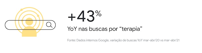Quais mudanças no comportamento do consumidor podem gerar oportunidades em 2022?