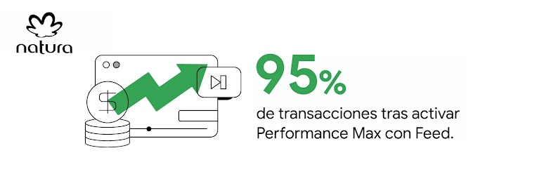 Natura: +95% de transacciones tras activar Performance Max con Feed.
