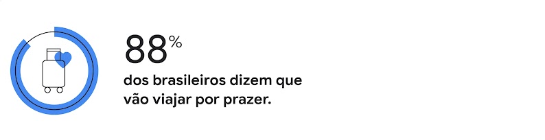 Uma mala de viagem com um coração. 88% dos brasileiros dizem que vão viajar por prazer.