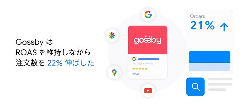 Gossby は ROAS を維持しながら注文数を 22% 伸ばした