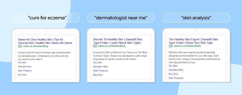 Three search result mockups for Sanex ads targeting keywords "cure for eczema", "dermatologist near me", and "skin analysis", each showing Sanex.co.za ads highlighting skin types like dry and sensitive skin.