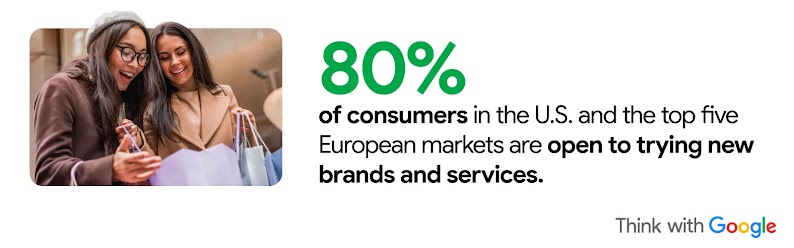 80% of consumers in the U.S. and the top five European markets are open to trying new brands and services, highlighting opportunities to build customer trust and boost holiday sales.
