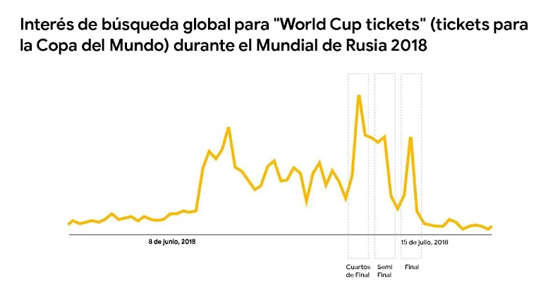 Mundial de fútbol 2022-3