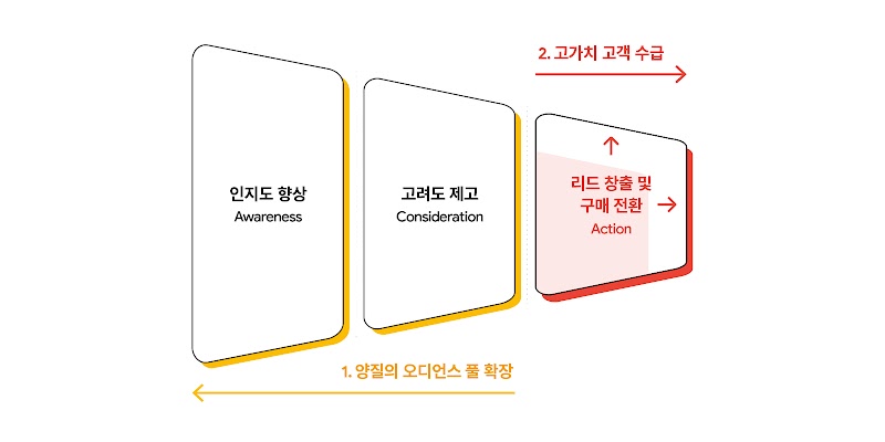 Successful brand cases amidst uncertainty_Inline_4_rev