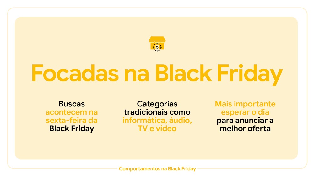 Focadas na Black Friday: buscas acontecem na sexta-feira da data; categorias tradicionais como informática, áudio, tv e vídeo; mais importante esperar o dia para anunciar a melhor oferta.