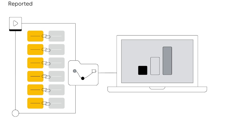 All the linked gold and silver interaction squares are aggregated into a model and converted into reports.