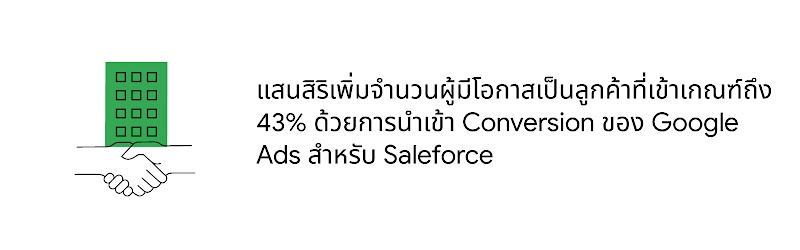 รูปภาพ: หนึ่งในกลยุทธ์การตลาด Lead Generation ของแสนสิริที่ประสบความสำเร็จคือการเพิ่มจำนวนผู้มีโอกาสเป็นลูกค้าที่เข้าเกณฑ์ถึง 43% ด้วยการนำเข้า Conversion ของ Google Ads