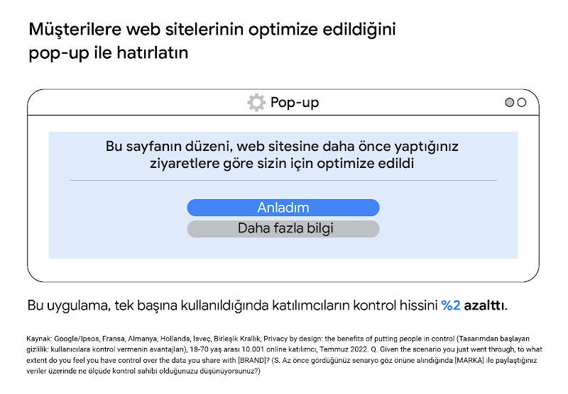 Pazarlamacıların müşterilere web sitesinin optimize edildiğini nasıl hatırlatabileceğini gösteren bir pop-up pencere. Bu uygulama, tek başına kullanıldığında katılımcıların kontrol hissini %2 azalttı.