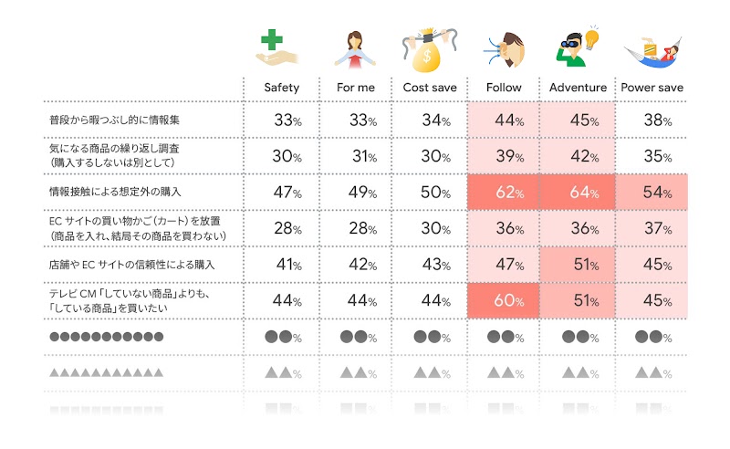 買いたくなるを引き出すために - パルス消費を捉えるヒント