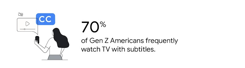 An illustration of a person with long hair using text to speech with captions displayed, next to the stat: 70% of Gen Z Americans frequently watch TV with subtitles.