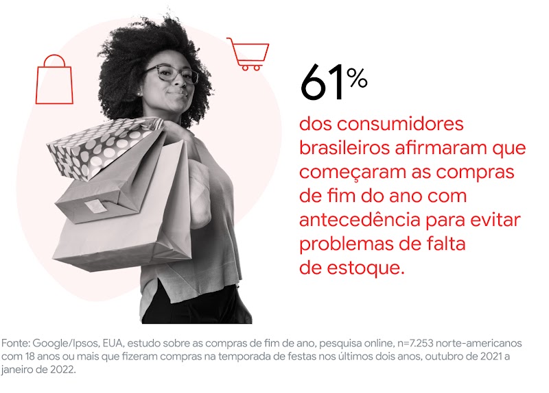 Uma mulher negra usando óculos e com cabelo black power segura três sacolas com a mão direita. 61% dos consumidores brasileiros afirmaram que começaram as compras de fim do ano com antecedência para evitar problemas de falta de estoque.