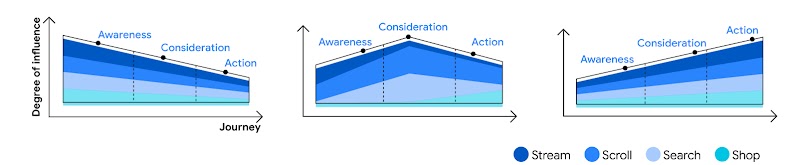Influence map_degree of influence_crop