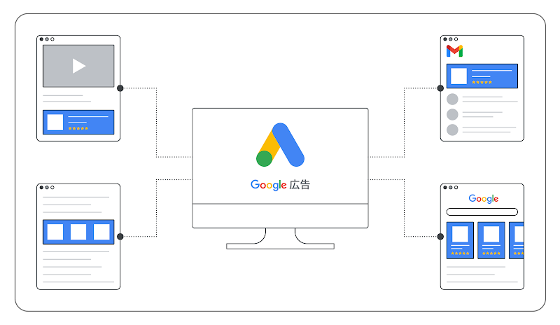 レスポンシブ ディスプレイ広告のイメージ
