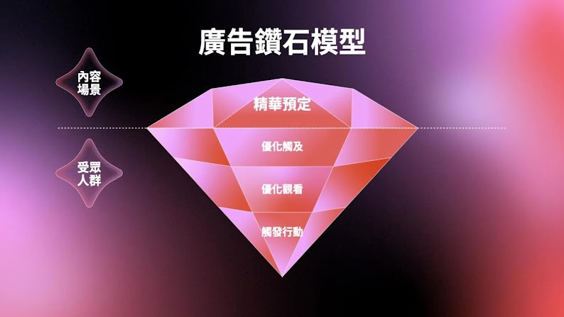 [Internal Only] 2024 TW  YTBC Presentation Deck (2)