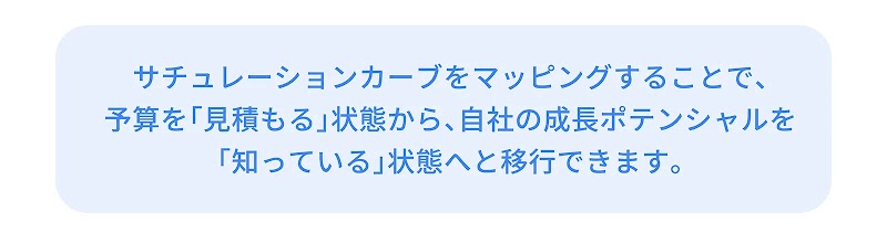 サチュレーションカーブをマッピングすることで、予算を「見積もる」状態から、自社の成長ポテンシャルを「知っている」状態へと移行できます。