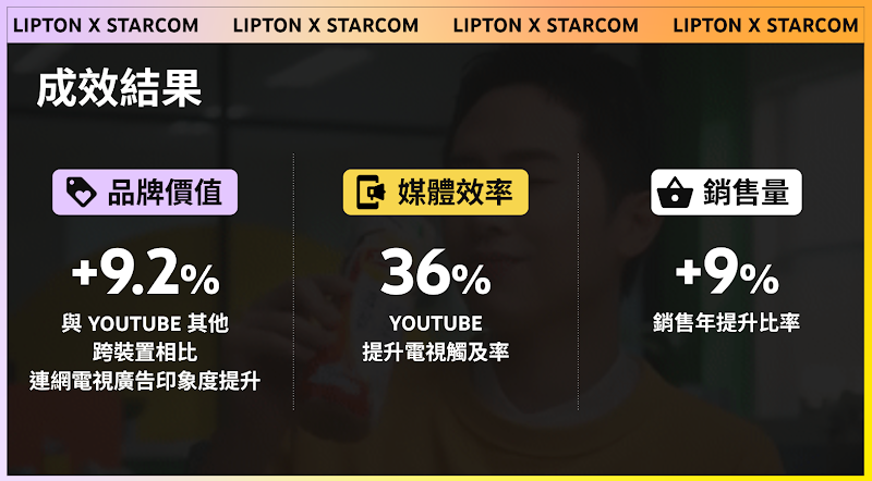 YouTube Brandcast case study _Lipton4