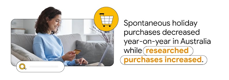 A woman sits on a couch, smiling at her laptop and holding a credit card, with a shopping cart above, showing that spontaneous holiday purchases in Australia decreased year-on-year, while researched purchases increased.