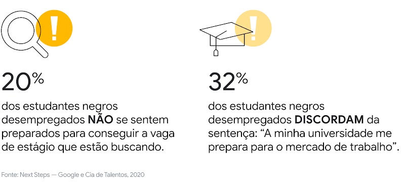 Quais são os principais desejos e desafios do jovem negro no mercado de trabalho brasileiro?
