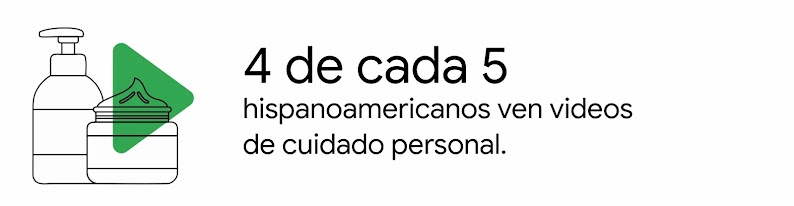 Dos frascos de productos de belleza detrás de un triángulo verde. A la derecha, la leyenda: 4 de cada 5 hispanoamericanos ven videos de cuidado personal.