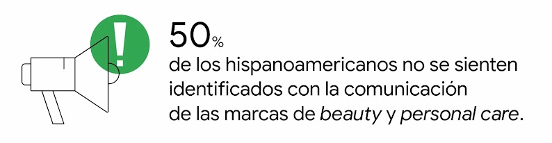 Un megáfono con un signo de exclamación en verde. A la derecha, la leyenda: 50% de los hispanoamericanos no se sienten identificados con la comunicación de las marcas de beauty y personal care.