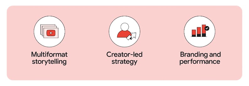 Kantar’s latest analysis of SEA’s most effective and creative storytelling campaigns, based on YouTube Works Awards reveals three traits of successful video campaigns: Multiformat storytelling, creator-led strategy, and branding and performance