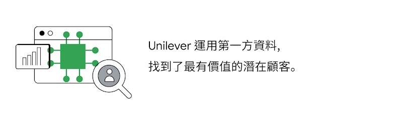 The future of ads has arrived: How 3 brands use automation to grow their e-commerce business - TW inline 03