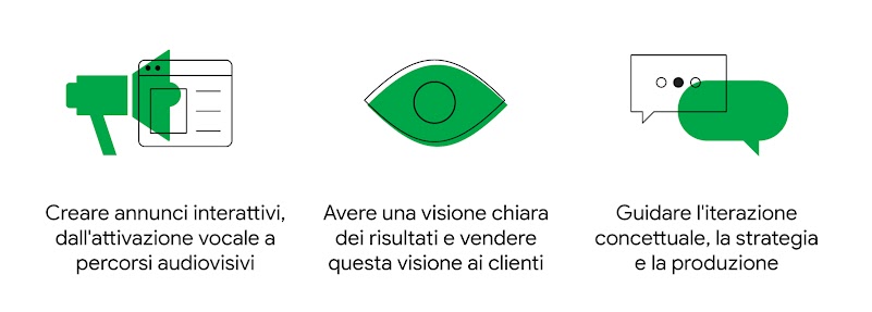 Casi d'uso per gli strumenti basati sull'IA: Creare annunci interattivi, dall'attivazione vocale a percorsi audiovisivi. Avere una visione chiara dei risultati e vendere questa visione ai clienti. Guidare l'iterazione concettuale, la strategia e la produz