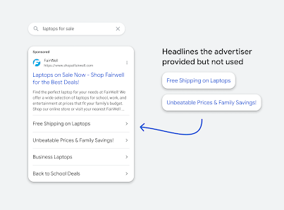 Example headlines advertiser provided but not used, and the headline that was used.