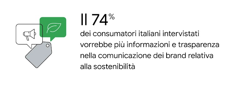 Il 74% dei consumatori italiani intervistati vorrebbe più informazioni e trasparenza nella comunicazione dei brand relativa alla sostenibilità